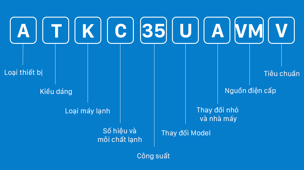 Đọc tên Máy lạnh Daikin Inverter 1.5 HP ATKC35UAVMV