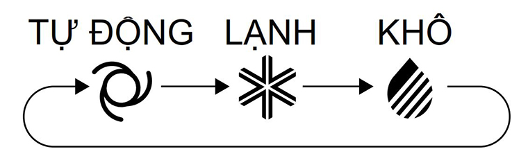 Chế độ làm khô trên điều hoà là gì?