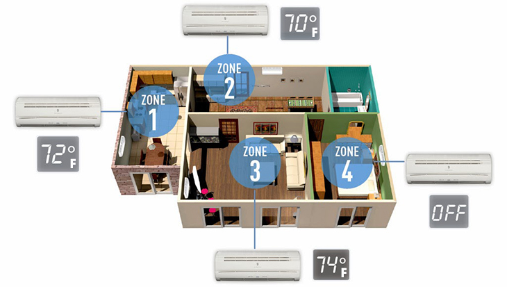 Máy lạnh Multi có thể hoạt động độc lập và cùng lúc