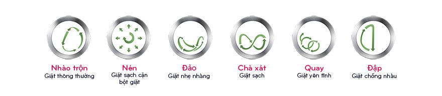 Công nghệ 6 motion vượt trội