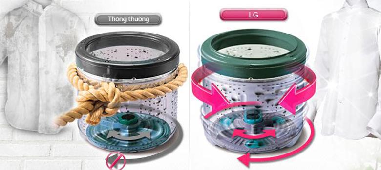 Công nghệ giặt Turbo Drum